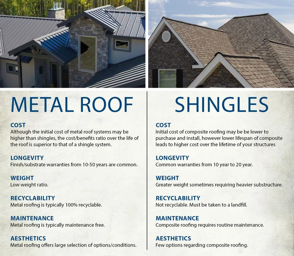 Rust and Corrosion on Metal Roofs in LA — Signs to Watch