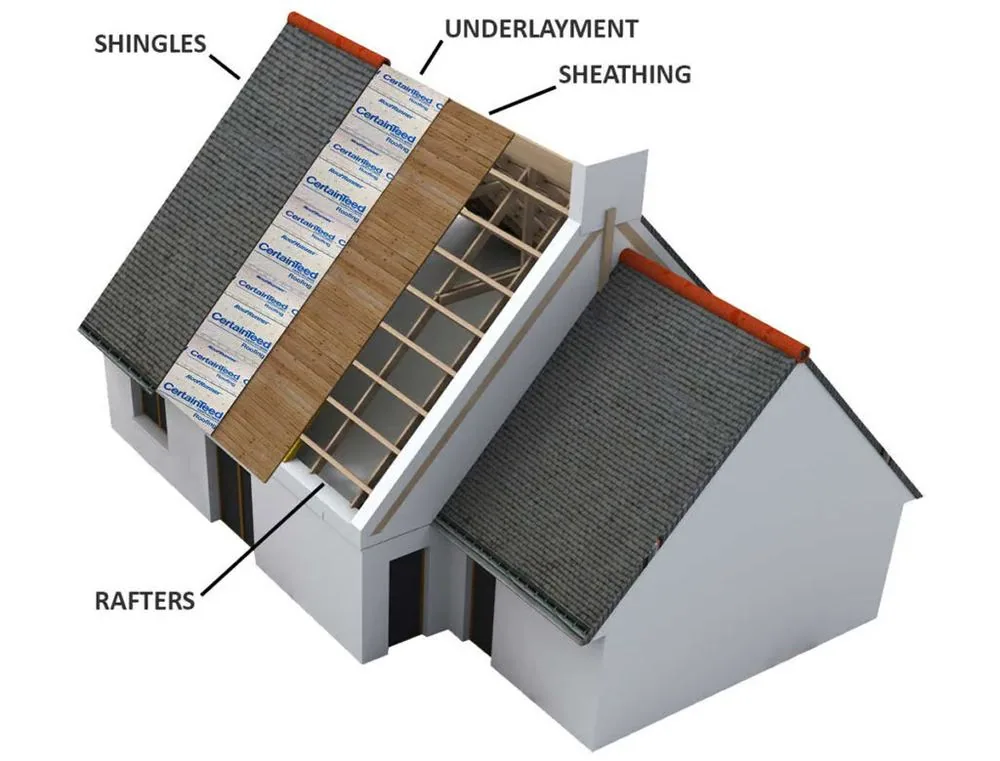 Santa Monica Annual Roof Inspection Checklist — Long-Term View